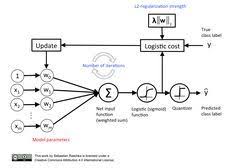 Great Model Evaluation Selection Algorithm Selection In Machine Learning Machinele Machine Learning Deep Learning Machine Learning Book Machine Learning