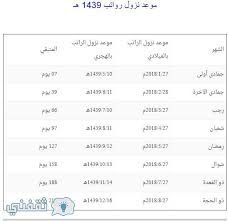 موعد نزول رواتب 1440 بالسعودية صرف راتب ربيع الأول برج القوس ثقفني