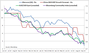 glencore stock drop conjures up images of lehman brothers