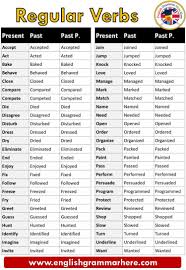 English Regular Verbs List Definition And Examples Table Of Contents 500 Regular Verbs Listregular Verbs Adsbygo In 2020 Regular Verbs Verbs List Learn English Words