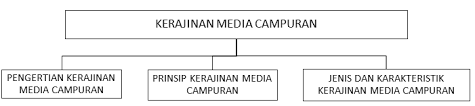 Dec 25, 2020 · sedangkan jenis soal tenses yang kami sediakan untuk sementara ini hanya ada satu jenis soal yaitu soal pilihan ganda pilgan multiple choice. Prakarya Aditya Pratama 2018