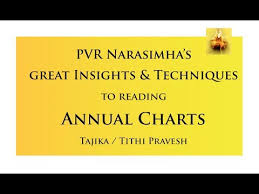 Rare Techniques To Predict Annual Tithi Pravesh Charts