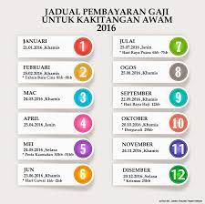 Semoga jadual pembayaran gaji bulanan kakitangan awam bagi tahun 2018 ini dapat memudahkan penjawat awam (pekerja sektor awam) dalam merancang perbelanjaan isi rumah. Gaji Bulan Disember 2016 San Kalop