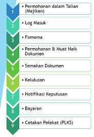 Sistem semakan online apk is a education apps on android. Maid Online