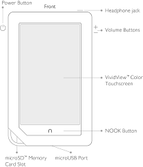 After not using my nook for a few weeks i went to unlock it and cannot remember my lock pattern. 2