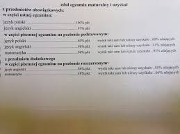 Reżim sanitarny przewidziany dla matur próbnych będzie podobny do maskę założyć należy również wówczas, gdy do ucznia podchodzi nauczyciel celem odpowiedzi na pytanie. Matura2019 Znaleziska I Wpisy O Matura2019 W Wykop Pl