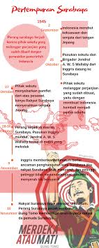 Contoh Pembuatan Infografis Pengajaran Sejarah Pahlawan Supaya Tidak Monoton 6 Fislc