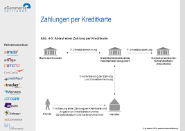 Die währung finden sie auf ihrer rechnung. Kapitel 4 Zahlen Bitte Einfach Schnell Und Sicher