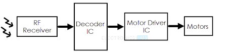 Hand Gesture Controlled Robot Using Arduino