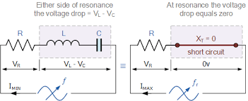 Series Rlc Circuit At Resonance Circuit Electrical Engineering Electronic Engineering