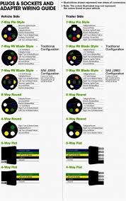 Wiring Diagram For Trailer Light 4 Way Bookingritzcarlton Info Trailer Wiring Diagram Trailer Light Wiring Car Trailer