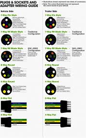 Round 1 1/4 diameter metal connector allows 1 or 2 additional wiring and lighting functions such as back up lights, auxiliary 12v power or electric brakes. Wiring Diagram For Trailer Light 4 Way Http Bookingritzcarlton Info Wiring Diagram For Trailer Light Trailer Wiring Diagram Trailer Light Wiring Car Trailer