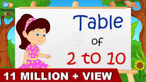 Linux commands 10p matching game. Learn Multiplication Table Of 2 To 10 Youtube