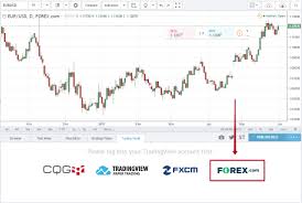 trade with forex com directly on tradingview tradingview blog