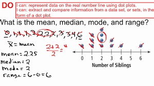 Dot plot graph, excel dot plot graph and adverbs worksheets grade 2 are some main. Dot Plots Mean Median Mode And Range Youtube