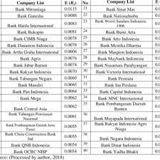 Below are 48 working coupons for maybank bank code from reliable websites that we have updated for users to get maximum savings. Realized Excess Returns Versus Fitted Values On A Quarterly Basis For Download Scientific Diagram