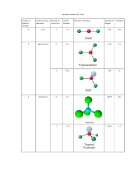 De la wikipedia, enciclopedia liberă. Geometry Of Molecules Chart Molecular Physics Atoms