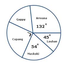 Check spelling or type a new query. Soal Ujian Nasional Un Matematika Sd Mi Terbaru Tahun 2018 Juragan Les