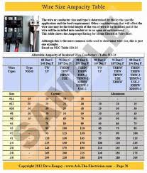 Wire Size Amperage Table Home Electrical Wiring Electrical Wiring House Wiring