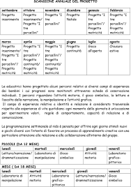 Spazio accoglienza l'osservazione diretta di gli ambienti dell'asilo il mondo delle fiabe a labaro (roma nord). Nido Integrato I Bimbi Progetto Educativo Didattico I Tre Porcellini Pdf Download Gratuito