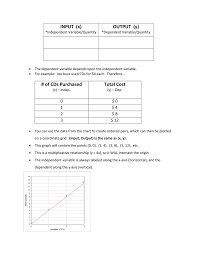 Input X Output Y