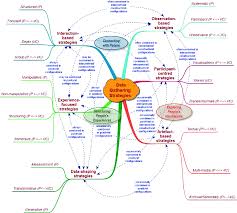 What Data Gathering Strategies Should I Use Springerlink