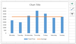 Select to add cells as new series 7. How To Add A Horizontal Average Line To Chart In Excel