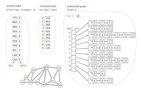 Now, on the basis of the numerology number chart is given above,. Undirected Graphs