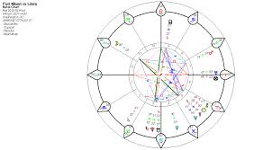 Best Astrologer Archives Elisabeth Grace Grace Astrology