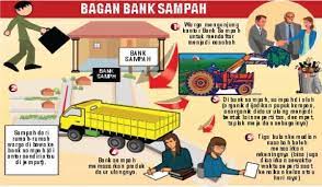Berikut Ini Adalah Salah Satu Contoh Makalah Karya Tulis Ilmiah Tentang Penerapan Bank Sampah Dan Tentang Koperasi Terbaru 2017 Yang Da Tulisan Pengikut Gratis