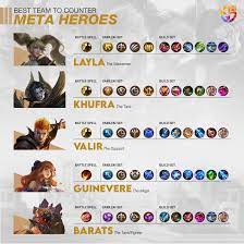 Choose from 48000+ build graphic resources and download in the form of png, eps, ai or psd. Pin Di Mobile Legends Bang Bang æ å°½å¯¹æ±º