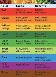 Organic Org Enjoy The Colorful Benefits Of Fruits And Veggies Food Charts Health And Nutrition Rainbow Food