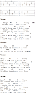 Grace Vanderwaal I Don T Know My Name Ukulele Chords Dont Know Why Chords Ukulele Ukulele Chords Ukulele Songs Learning Ukulele