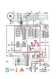 Type on the wiring diagrams reference chart to determine the wiring diagram numbers for your unit. Diesel Generator Control Panel Wiring Diagram Pdf Eljqdxq3pw41