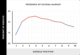 We Analyzed 1 Million Google Search Results Heres What We