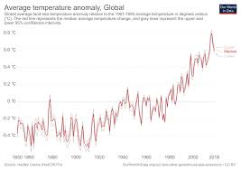 Co And Greenhouse Gas Emissions Our World In Data