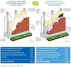 How Much Is Spray Insulation How Much Does Hiring Spray