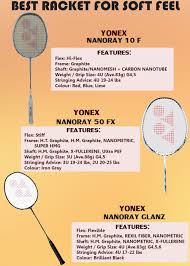 Yonex Badminton Racket Selection Matrix In 2017 Khelmart