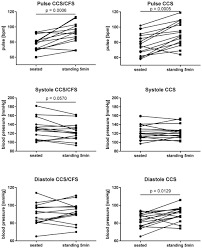 Chronic Covid 19 Syndrome And Chronic Fatigue Syndrome Me Cfs Following The First Pandemic Wave In Germany A First Analysis Of A Prospective Observational Study Medrxiv