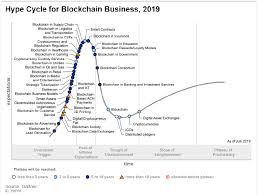 The data in the block. Blockchain To Have Transformational Impact Gartner