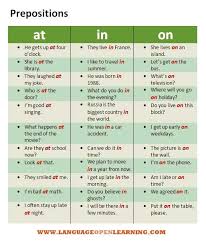 Esl Tips Basic Prepositions In English Grammar English