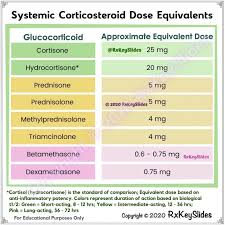 Image result for Systemic Corticosteroid