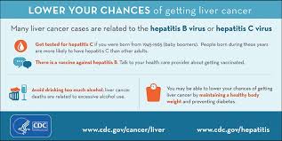 When it does happen, cancer during pregnancy can be more complex to diagnose and treat. Resources Events October Is Liver Cancer Awareness Month Hepcap