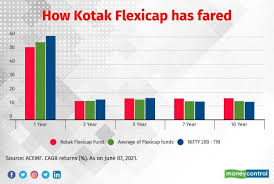 #2 how does market capitalization relate to stock price changes? Pjx4c Nzhfirhm