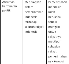 Terdapat banyak sekali jenis ideologi di dunia, namun ada beberapa yang cukup menarik untuk dibahas. Jenis Ancaman Terhadap Ideologi Bentuk Strategi Indikator Keberhasilan Berbagai Jenis Itu