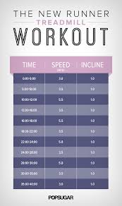 This Is The Best Running Workout For Newbies Workout Posters Treadmill Workouts Workout For Beginners