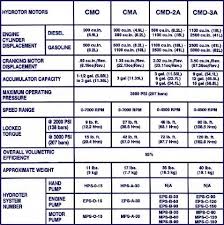 johnson outboard rpm chart