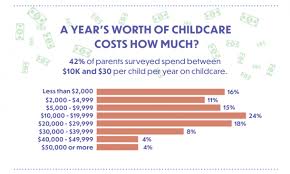 We did not find results for: New Study Shows How Much Parents Pay For Child Care In 2019