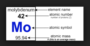 Chemistry Isotopes Flashcards Quizlet