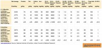 69 clean south indian balanced diet chart